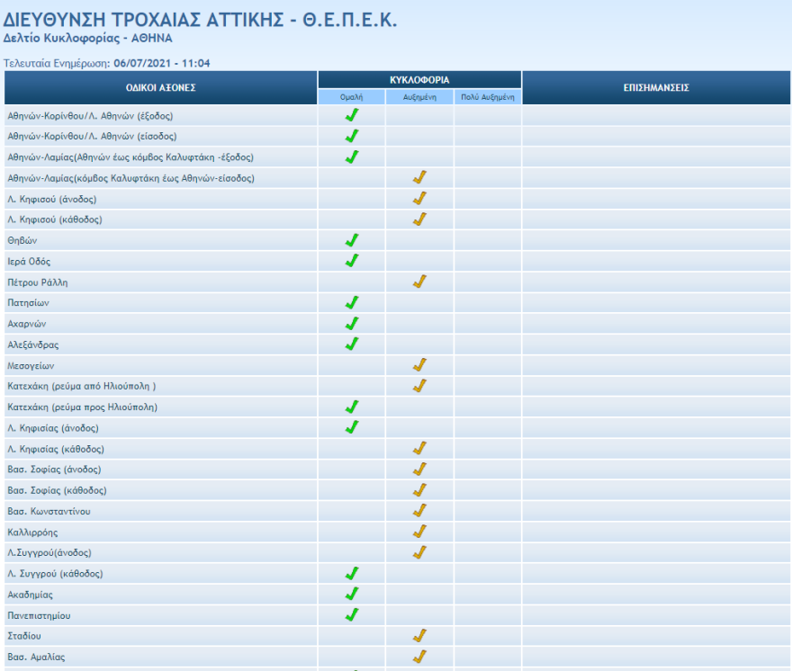 Κίνηση στους δρόμους: Mποτιλιάρισμα για γερά νεύρα στο κέντρο της Αθήνας - Δείτε πού έχει κίνηση τώρα 