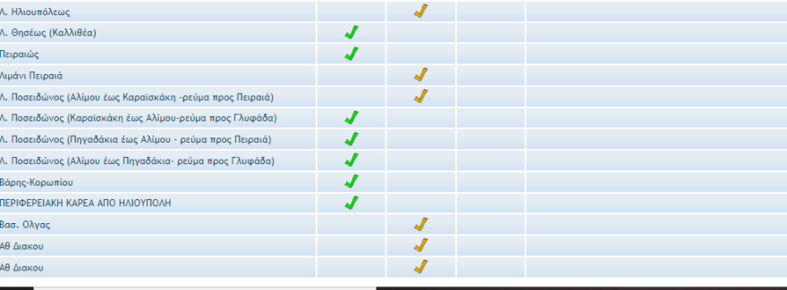 Κίνηση στους δρόμους: Mποτιλιάρισμα για γερά νεύρα στο κέντρο της Αθήνας - Δείτε πού έχει κίνηση τώρα 