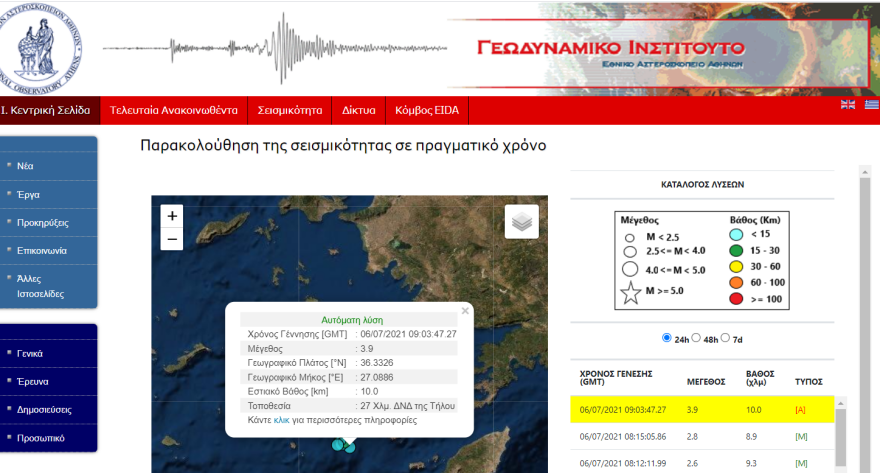 Σεισμός τώρα 3,9 Ρίχτερ στην Τήλο - Δείτε σε χάρτη το επίκεντρο