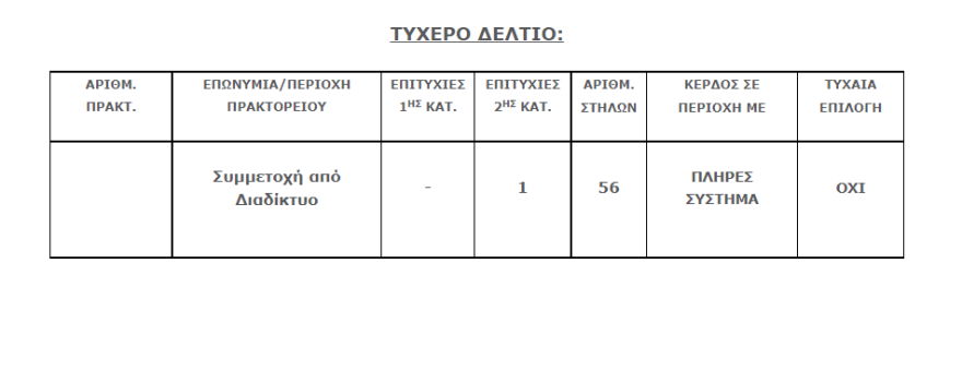 Τζόκερ: Δείτε το νέο τζακ ποτ - Αριθμοί και συστήματα για περισσότερα κέρδη