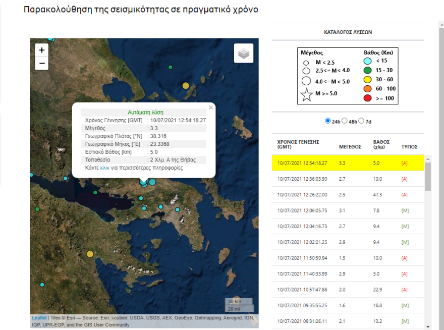 Ο «Εγκέλαδος» ξύπνησε στη Θήβα - Πέντε σεισμοί από 2,7 έως 3,3 Ρίχτερ - Αισθητοί και στην Αττική
