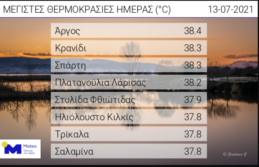 Καιρός: Τριήμερο καύσωνα με 40άρια - Δείτε χάρτη με τις σημερινές θερμοκρασίες