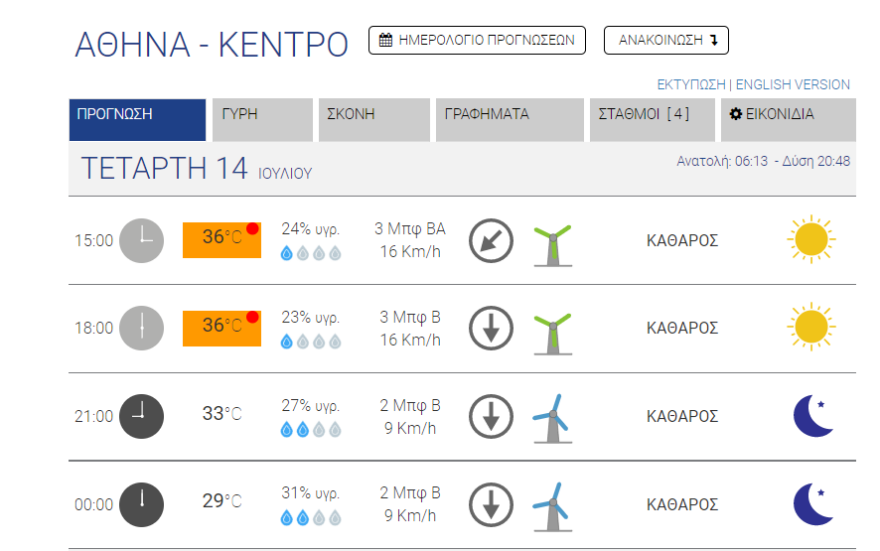 Καιρός στην Αθήνα - Καύσωνας σήμερα: Μέχρι πού θα φτάσει ο υδράργυρος - Χάρτης του meteo
