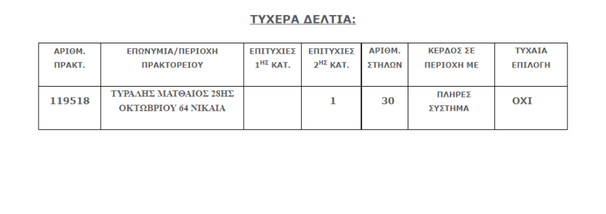Τζόκερ - Νέο τζακ ποτ: Δείτε τι ποσό μοιράζει απόψε - Αριθμοί και συστήματα