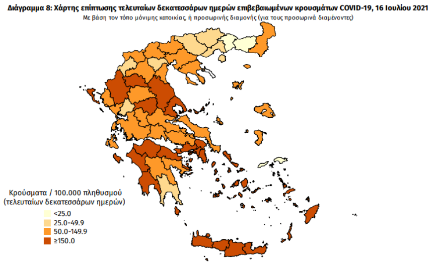 Κορωνοϊός: Στα 2.691 τα νέα κρούσματα - Στο «κόκκινο» η Αττική με 1.216