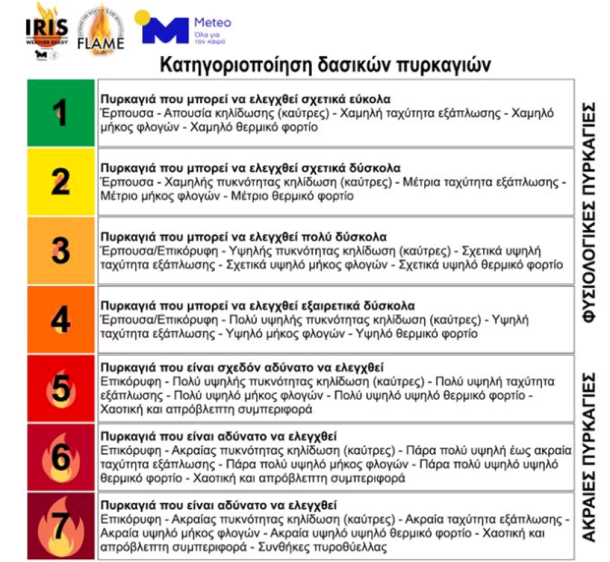 Meteo: H «πυροθύελλα» που σκότωσε 102 ανθρώπους στο Μάτι μπορεί να επαναληφθεί