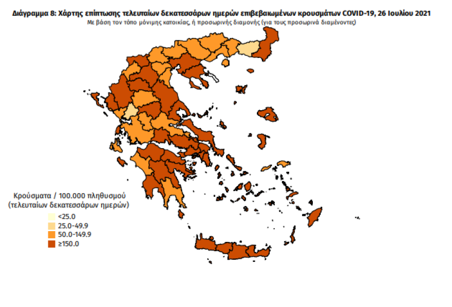 Κορωνοϊός: Στα  2.070 τα νέα κρούσματα - 147 οι διασωληνωμένοι, 5 θάνατοι