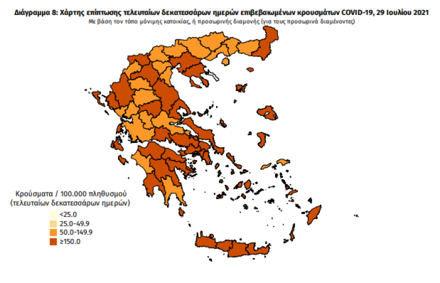 Κορωνοϊός: Στα 2.696 τα νέα κρούσματα - Στο 71,2% η μετάλλαξη «Δέλτα»