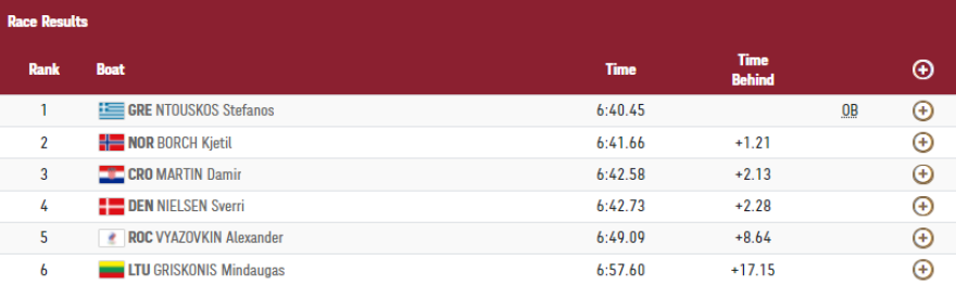 Ολυμπιακοί Αγώνες, Κωπηλασία: Χρυσός Ολυμπιονίκης ο Στέφανος Ντούσκος! - Δείτε βίντεο με την κούρσα