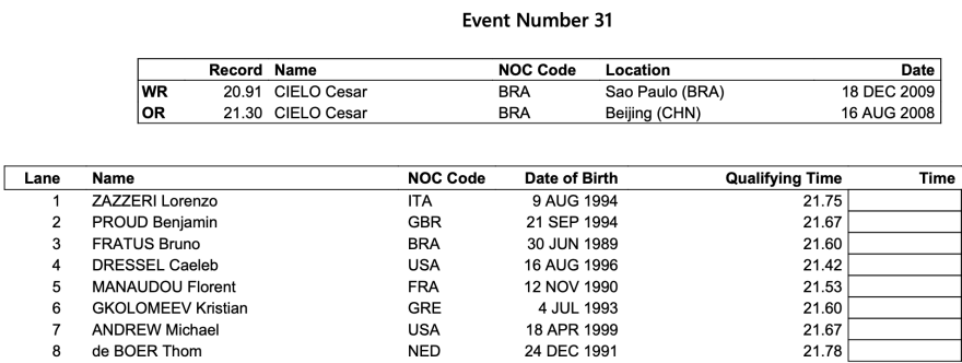 Ολυμπιακοί Αγώνες, Κολύμβηση: Ο μεγάλος τελικός του Γκολομέεβ
