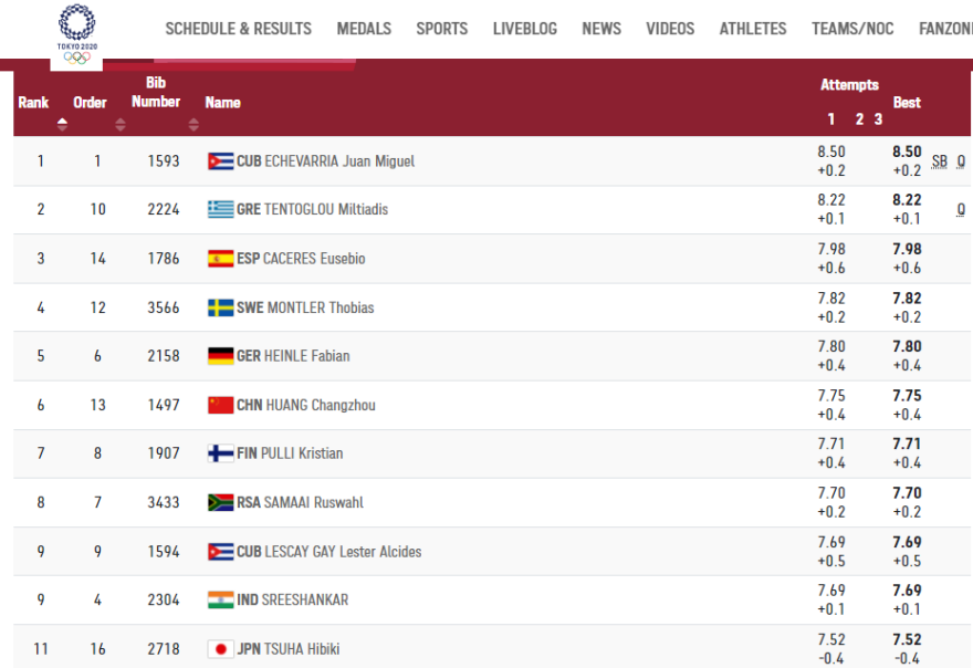 Ολυμπιακοί Αγώνες, Στίβος: Προκρίθηκε στον τελικό ο Τεντόγλου (βίντεο)