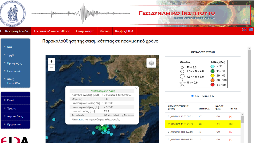 Συνεχίζονται οι σεισμικές δονήσεις στη Νίσυρο: 4,1 και 3,8 Ρίχτερ με διαφορά ενός λεπτού