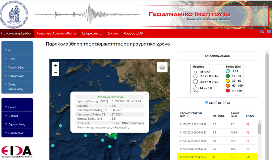 Νίσυρος: Πέντε σεισμικές δονήσεις άνω των 4 Ρίχτερ μέσα σε 13 ώρες - 5,3 Ρίχτερ ο ισχυρότερος σεισμός