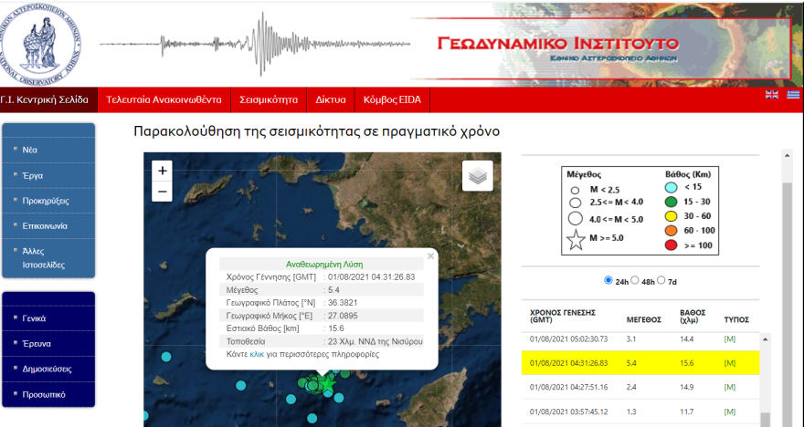 Νίσυρος: Πέντε σεισμικές δονήσεις άνω των 4 Ρίχτερ μέσα σε 13 ώρες - 5,3 Ρίχτερ ο ισχυρότερος σεισμός