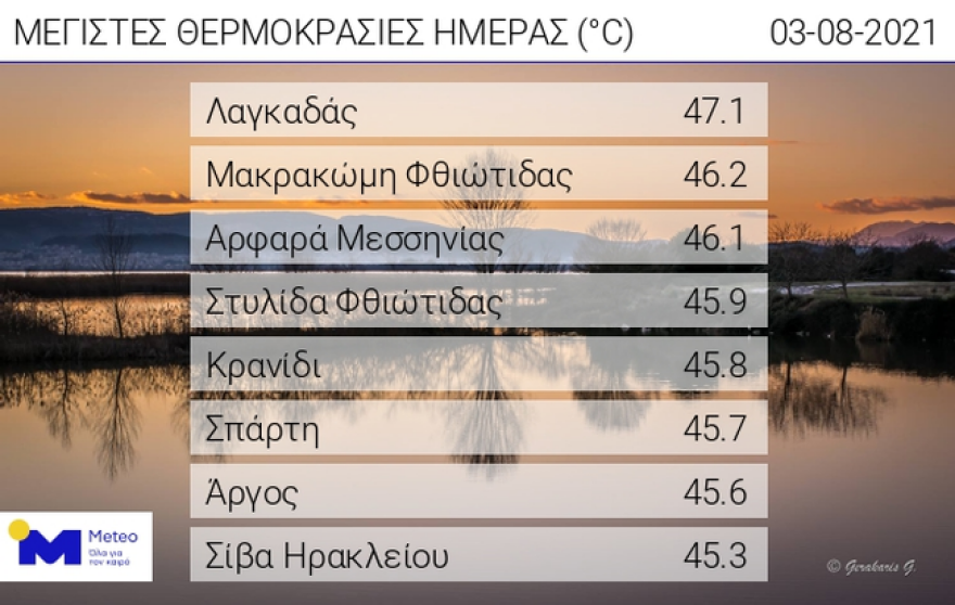Καύσωνας: Ο υδράργυρος έσπασε το φράγμα των 47 βαθμών στον Λαγκαδά!