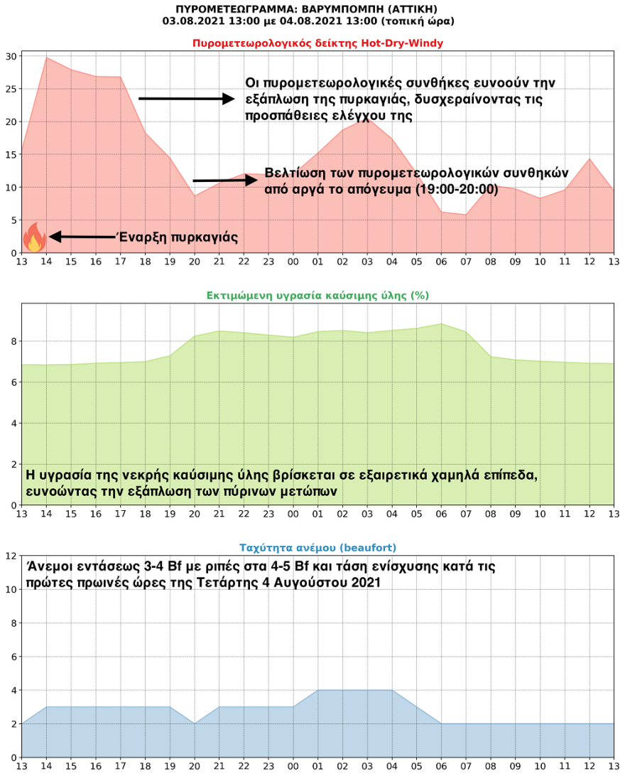 Φωτιά στη Βαρυμπόμπη:  Σε πολλές εστίες η πυρκαγιά -  Αναζωπύρωση με συνεχείς εκρήξεις - Τέταρτο μήνυμα από το 112