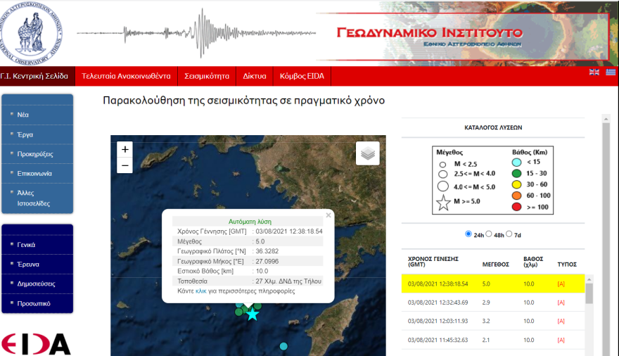 Σεισμός τώρα 5,1 Ρίχτερ στα ανοιχτά της Τήλου - Λέκκας: «Παρακολουθούμε το φαινόμενο»