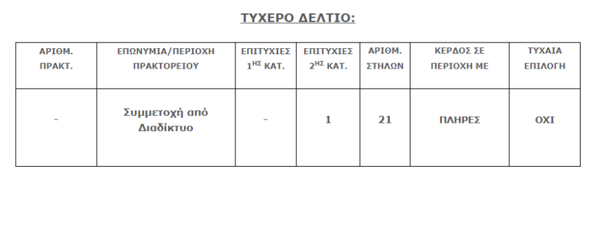 Τζόκερ: Δείτε το νέο τζακ ποτ - Αριθμοί και συστήματα για περισσότερα κέρδη