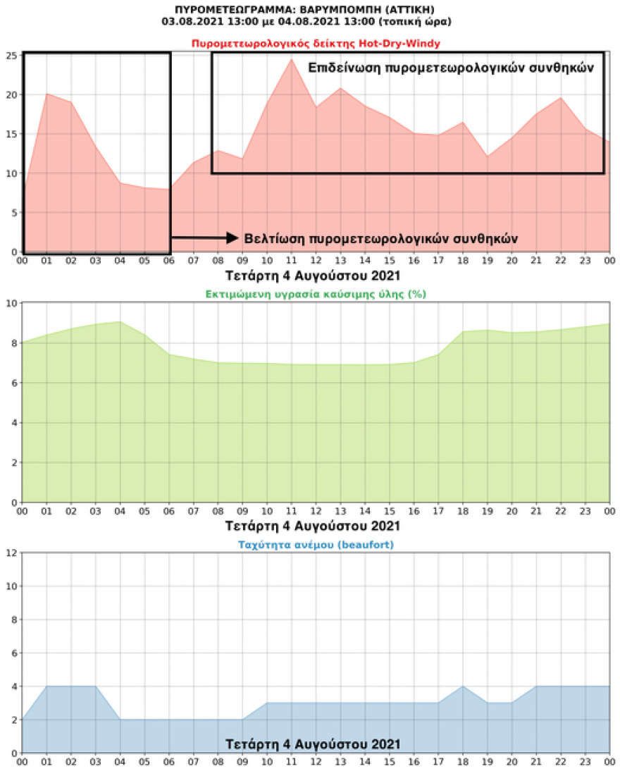 Meteo: Πώς η φωτιά στη Βαρυμπόμπη «εκτόξευσε» τη θερμοκρασία και δημιούργησε τον δικό της καιρό