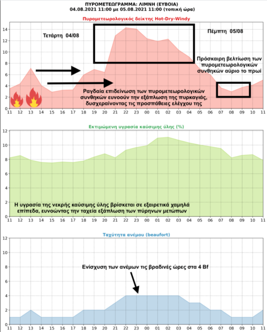 Φωτιά στην Εύβοια - Meteo:  Προβλέπει επιδείνωση των συνθηκών από το απόγευμα - Δείτε χάρτη
