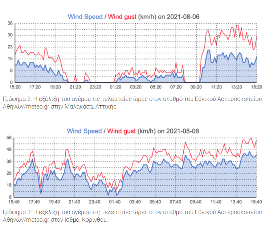 Καιρός - Meteo: Ενισχύονται οι άνεμοι - Ριπές ανέμου στα 60 - 70 χιλιόμετρα την ώρα στα ανατολικά και νότια τμήματα  