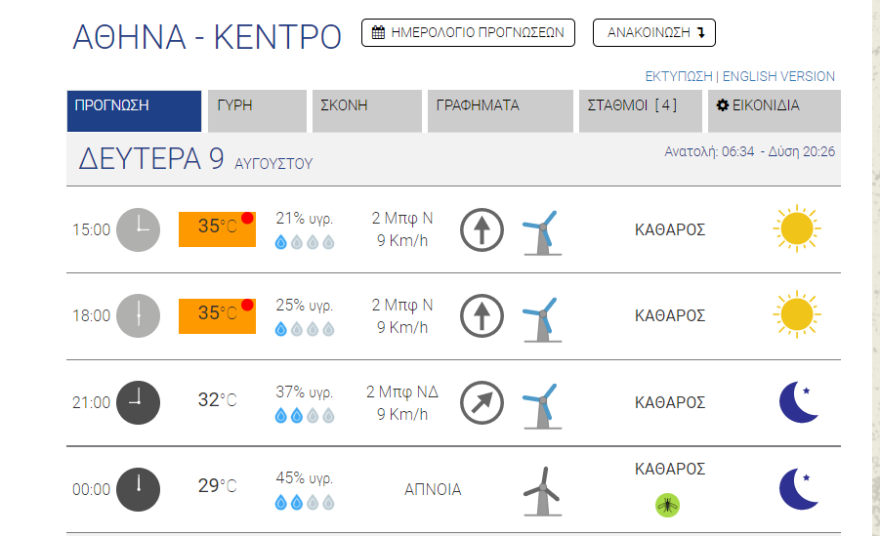 Καιρός στην Αθήνα: Ζέστη με 35 έως 37 βαθμούς Κελσίου σήμερα - Δείτε χάρτες του meteo 
