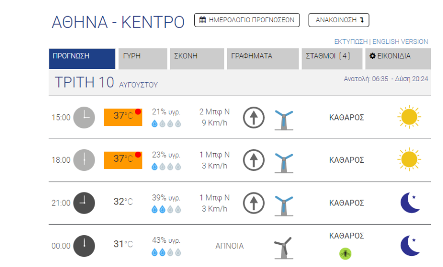 Καιρός στην Αθήνα: Καύσωνας σήμερα, δείτε χάρτες του meteo - Ήπιες θερμοκρασίες το τριήμερο του Δεκαπενταύγουστου