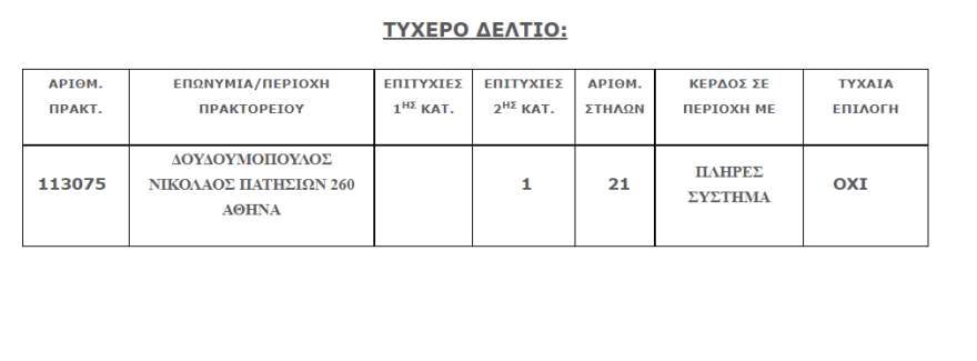 Τζόκερ - Νέο τζακ ποτ: Δείτε τι ποσό μοιράζει απόψε -  Αριθμοί και συστήματα για κέρδη