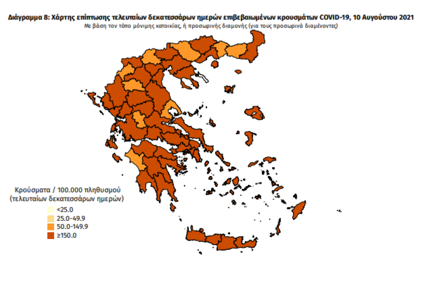 Κορωνοϊός: Έκρηξη με 4.181 νέα κρούσματα - 219 οι διασωληνωμένοι, 19 θάνατοι