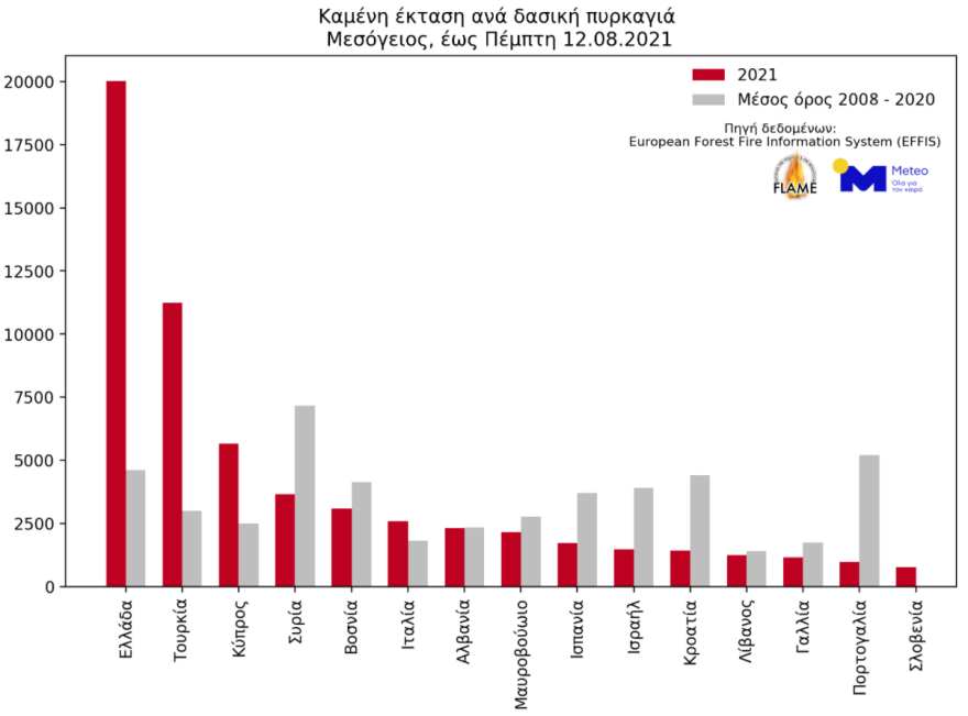 Φωτιές 2021: Αυξημένη κατά 450% η καμένη έκταση στην Ελλάδα, σύμφωνα με το meteo - Δείτε χάρτες 