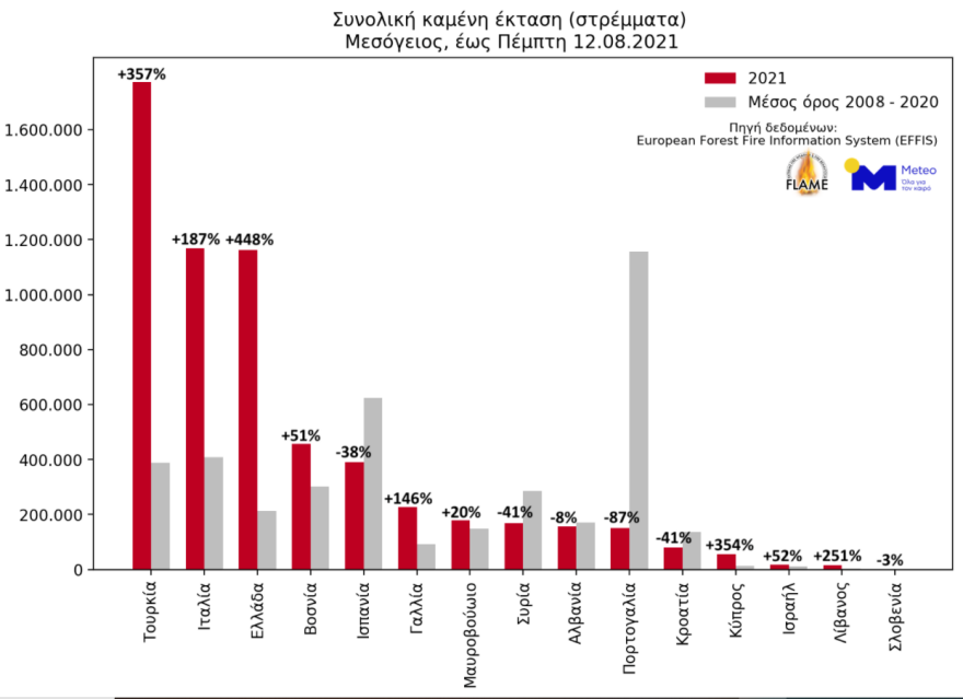 Φωτιές 2021: Αυξημένη κατά 450% η καμένη έκταση στην Ελλάδα, σύμφωνα με το meteo - Δείτε χάρτες 