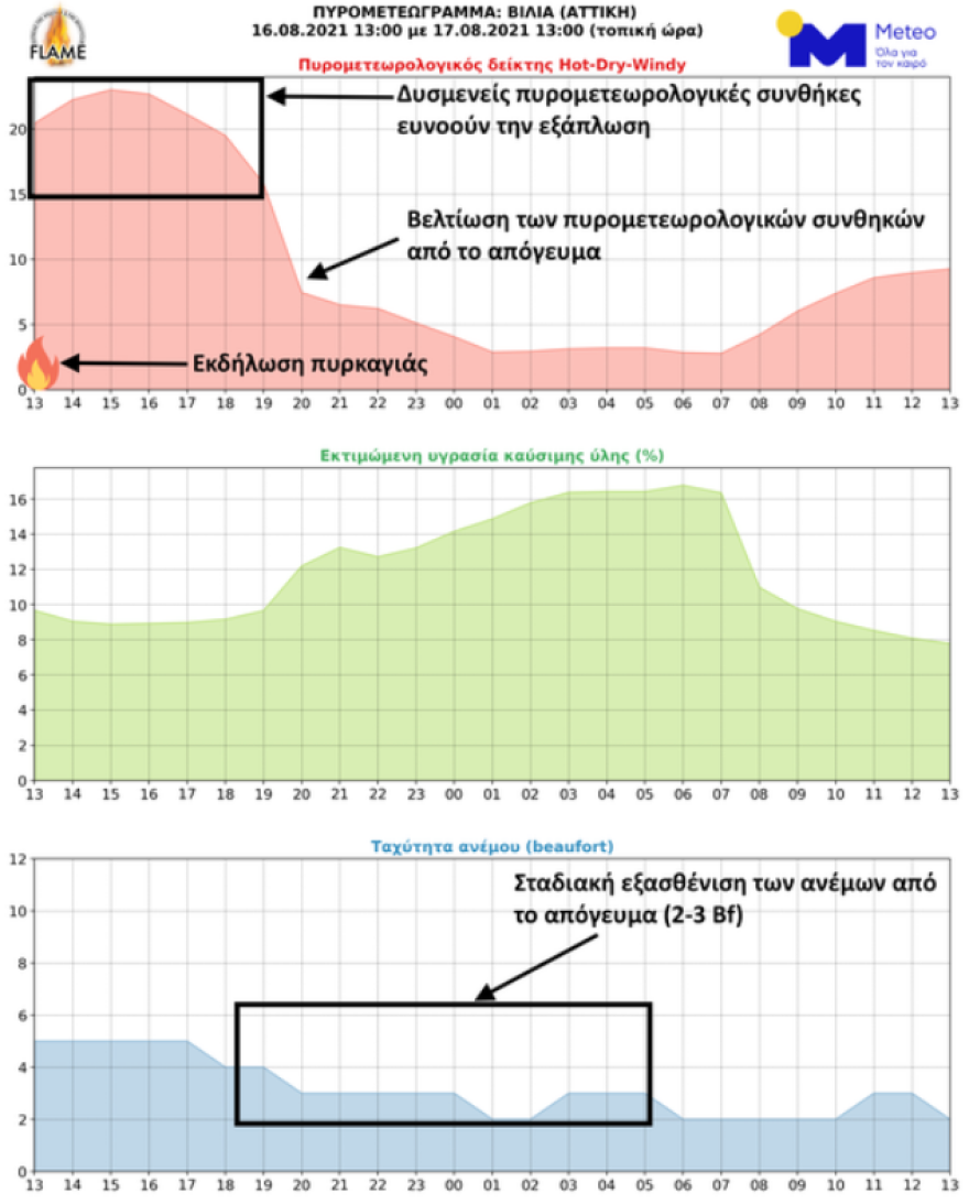 Κερατέα: Ορατός ο καπνός της φωτιάς από το διάστημα - Προβλέψεις του meteo για τις πυρκαγιές (φωτογραφίες)