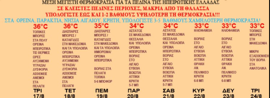 Καιρός: Διήμερος καύσωνας, καταιγίδες από την Πέμπτη στα βόρεια - Χάρτης πρόβλεψης έως και τις 24 Αυγούστου