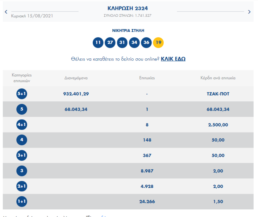 Τζόκερ: Δείτε το νέο τζακ ποτ - Αριθμοί και συστήματα για περισσότερα κέρδη