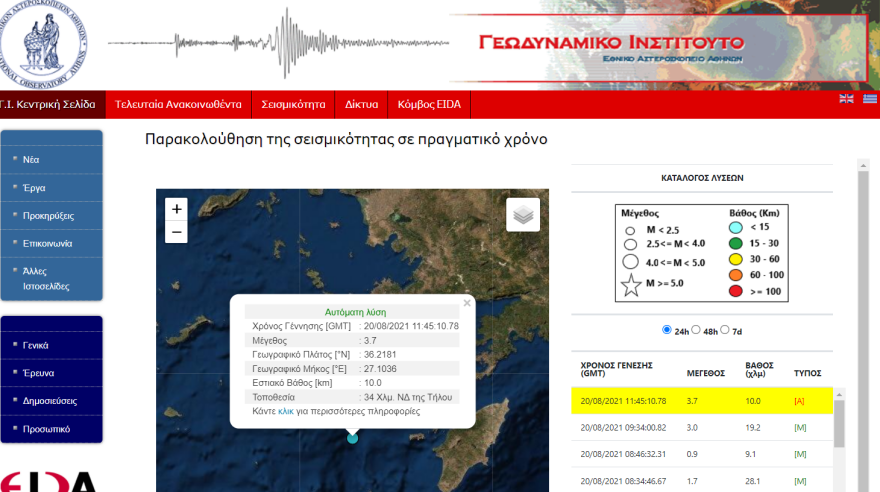 Σεισμός τώρα 3,7 Ρίχτερ κοντά στην Τήλο 