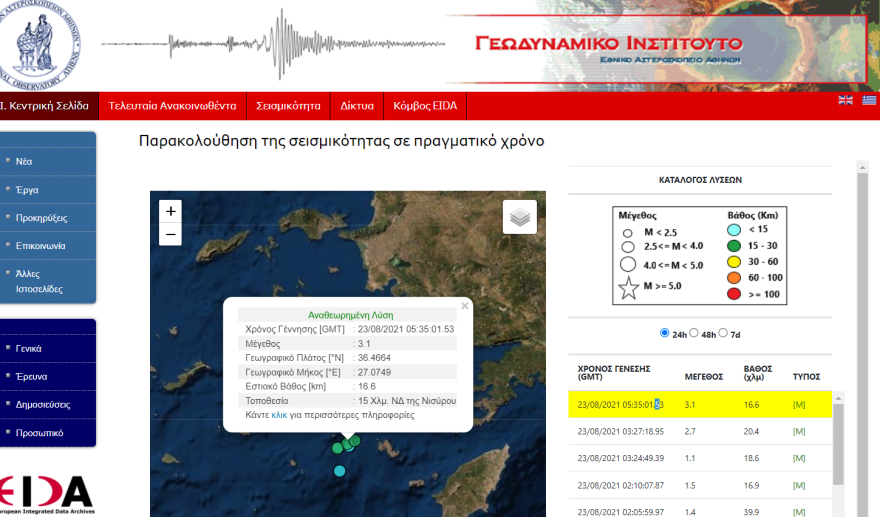 Ασθενής σεισμική δόνηση 3,1 Ρίχτερ στη Νίσυρο