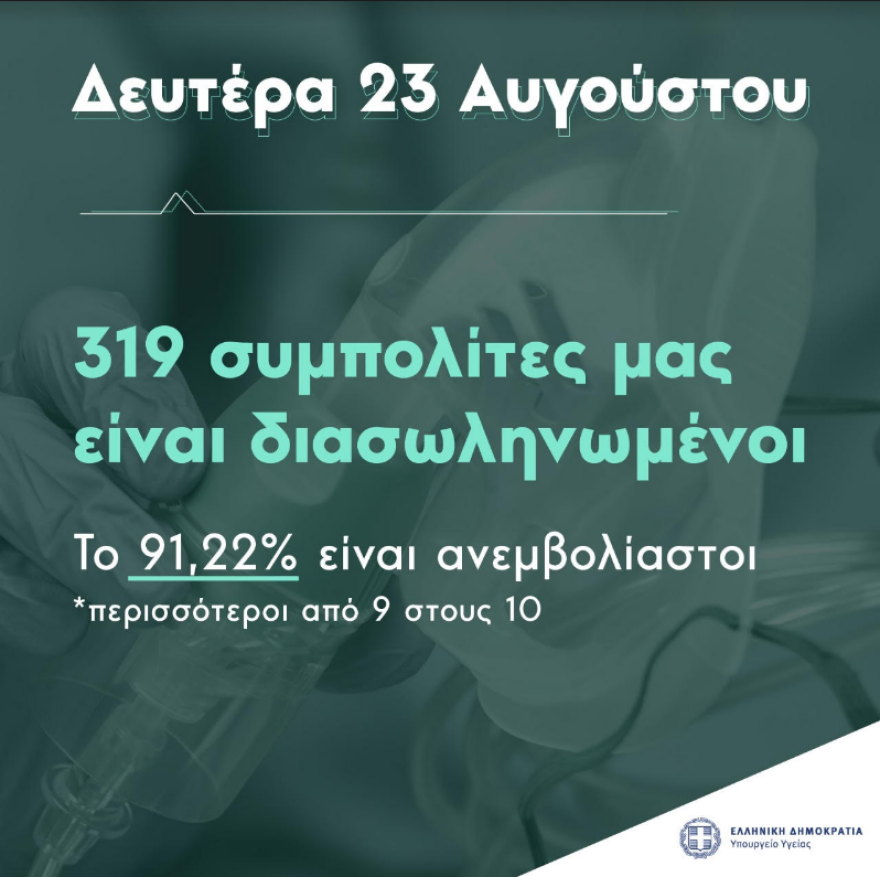 Από 13 Σεπτεμβρίου τα νέα μέτρα - Τι θα ισχύει για τους ανεμβολίαστους - €10 τα rapid test - Πού απαιτείται μάσκα