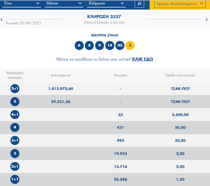 Τζακ ποτ στο Τζόκερ: Δείτε τι ποσό μοιράζει απόψε 