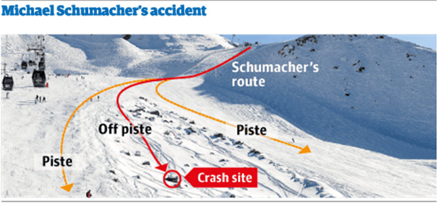 Μίκαελ Σουμάχερ: Κυκλοφόρησε το τρέιλερ του ντοκιμαντέρ για την ζωή του κορυφαίου πιλότου της F1 