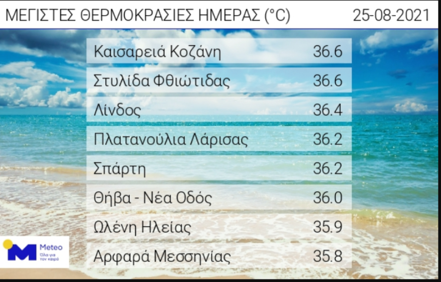 Καιρός - Έκτακτο δελτίο επιδείνωσης: Καταιγίδες στα νησιά του βορείου Ιονίου και την Ήπειρο σήμερα - Πού θα δούμε χαλάζι