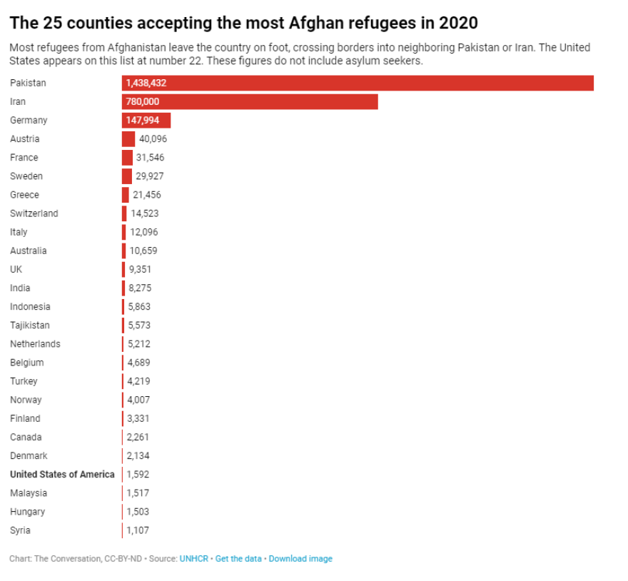 Αφγανιστάν: Κοσμοπλημμύρα στα σύνορα με το Πακιστάν - Δείτε σε βίντεο τον στριμωγμένο κόσμο που περιμένει να περάσει