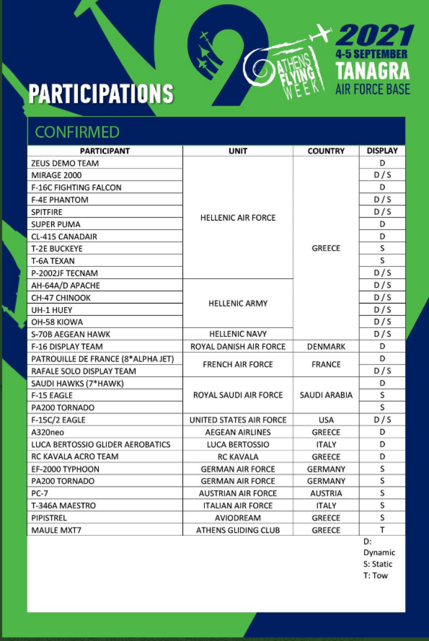 Athens Flying Week 2021: Στην Τανάγρα το εντυπωσιακό Rafale - Δείτε βίντεο και φωτογραφίες