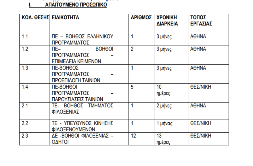 Προσλήψεις στο Φεστιβάλ Κινηματογράφου Θεσσαλονίκης - Πώς θα διεκδικήσετε μια από τις 146 θέσεις