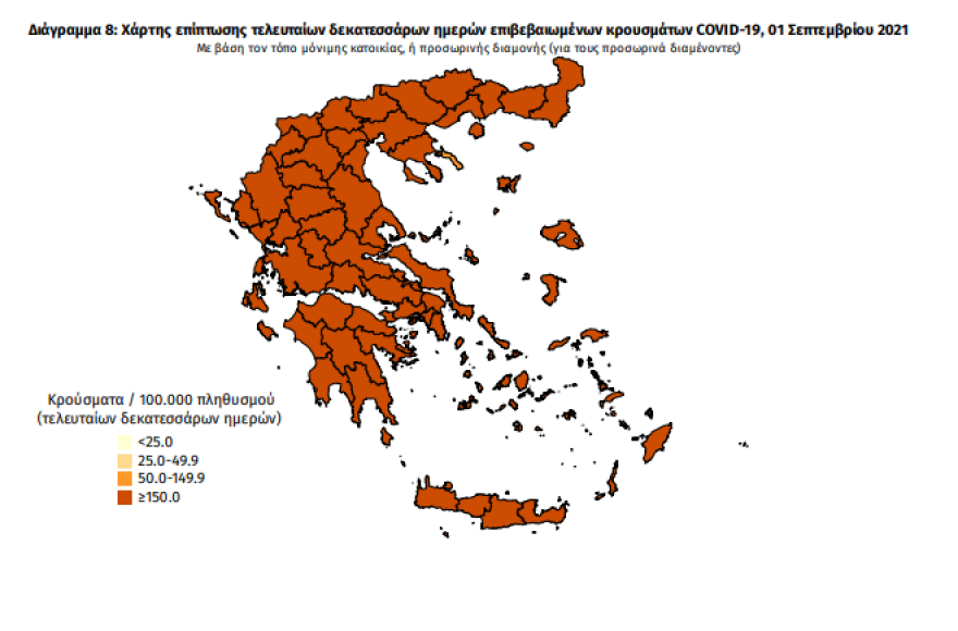 Στα 2.871 τα νέα κρούσματα - Ανεμβολίαστο το 92% των διασωληνωμένων