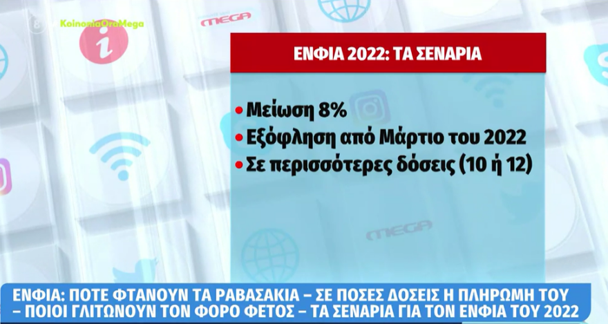 ΕΝΦΙΑ: Πότε φτάνουν τα «ραβασάκια» - Σε πόσες δόσεις θα γίνει η πληρωμή του