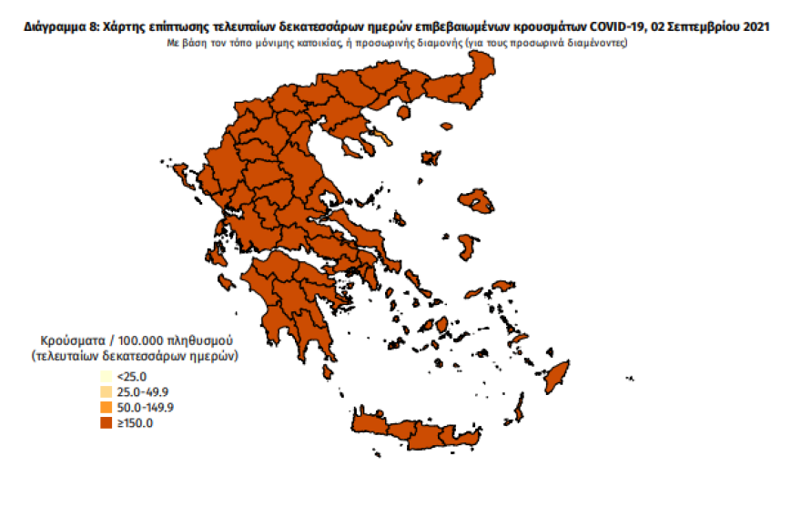 Κορωνοϊός: Στα 2.840 τα νέα κρούσματα - 332 ανεμβολίαστοι από τους 362 διασωληνωμένους 