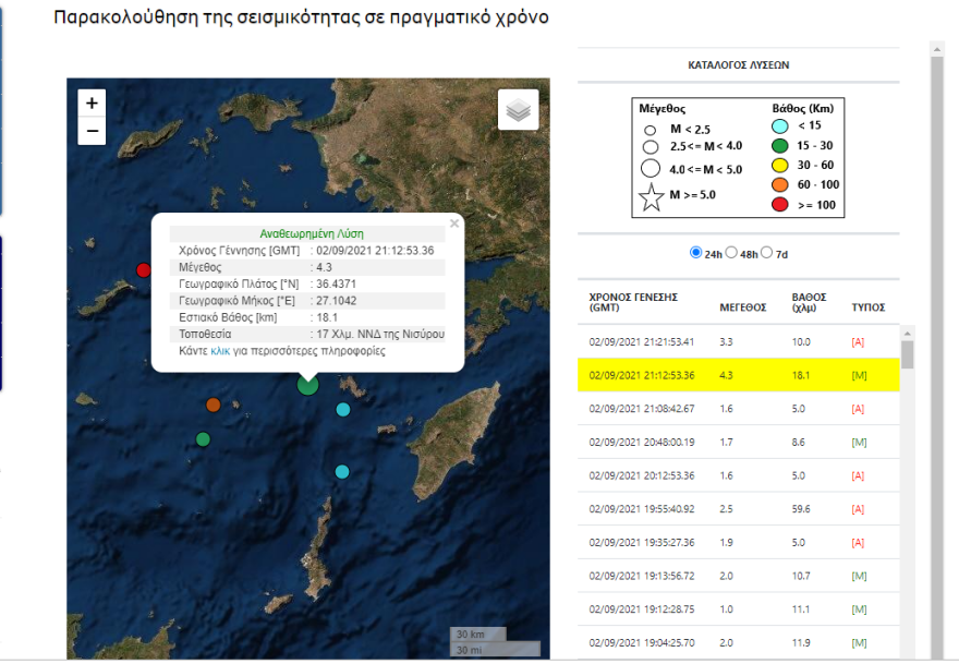 Σεισμική δόνηση 4,3 Ρίχτερ ανοιχτά της Νισύρου