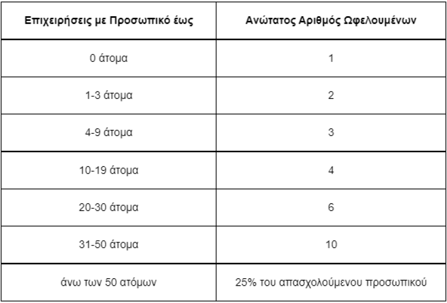 ΟΑΕΔ: Αύριο ξεκινούν οι αιτήσεις νέων ανέργων για το ψηφιακό μάρκετινγκ