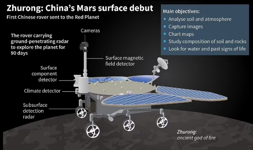 Πλανήτης Άρης: Πανοραμική εικόνα από το κινεζικό rover - Δείτε φωτογραφίες