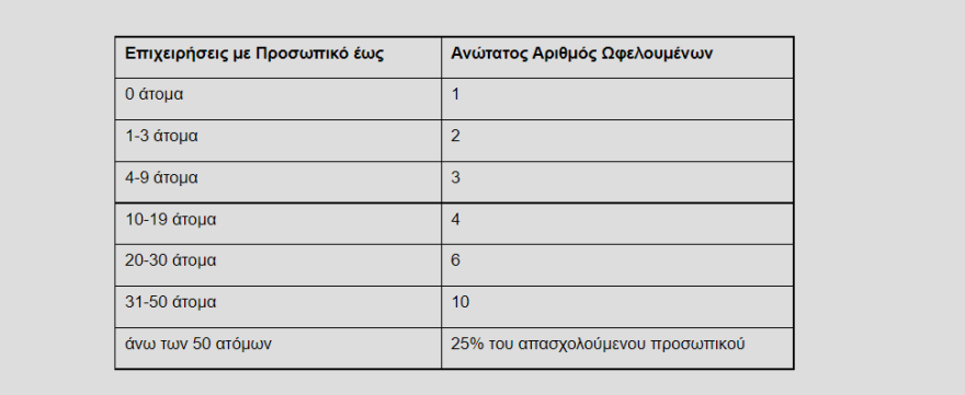 ΟΑΕΔ: Ξεκίνησαν οι αιτήσεις νέων ανέργων για το ψηφιακό μάρκετινγκ
